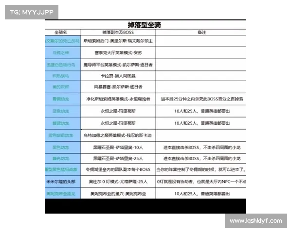 魔兽世界怀旧服：种族骑坐骑全解析